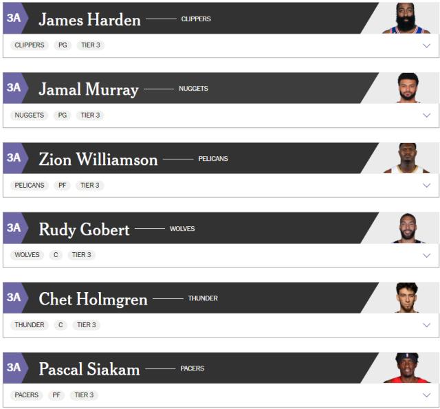 kaiyun-TA专家球员分档：哈登锡安前30 绿军三将落位30-37